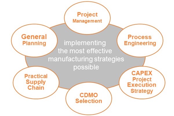 Integrated Services Implementation